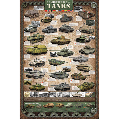 History of Tanks Poster