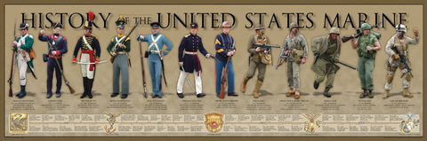 History of the United States Marine Poster
