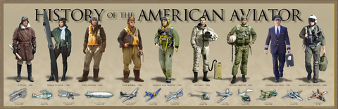 History of the American Aviator Poster