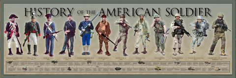 History of the American Soldier Poster