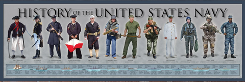 History of the United States Navy Poster